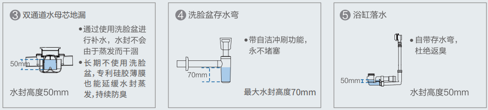 上下水管道改造